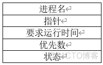 java 调度处理 java 调度器_System
